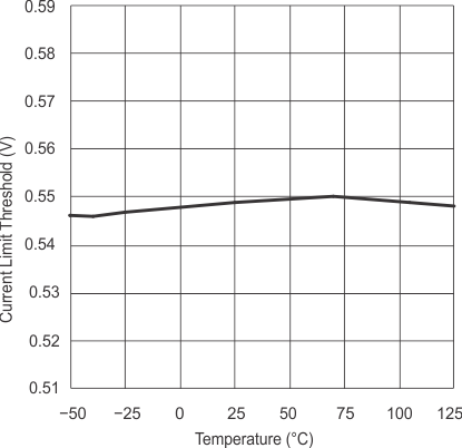 UCD8220 vcs_v_temp_slusb36.gif