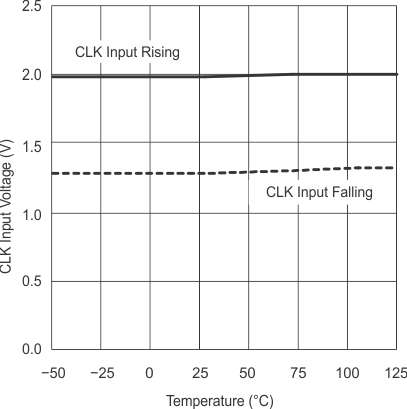 UCD8220 vi_v_temp_slusb36.gif