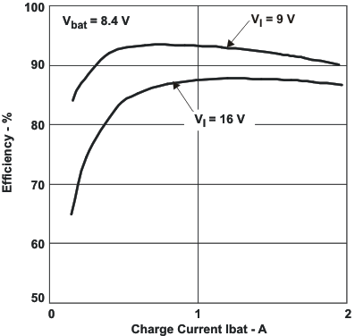 bq24120 bq24123 bq24125 eff2_il_lus688.gif