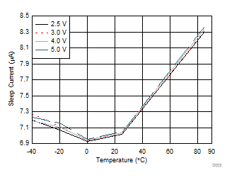 bq26100 D002_SLUS696.gif