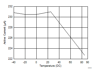 bq26100 D004_SLUS696.gif