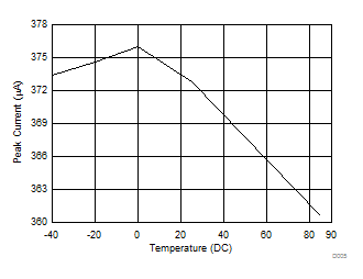 bq26100 D005_SLUS696.gif