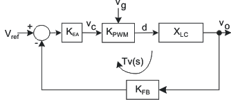 TPS40200-Q1 ctrl_lp_lus659.gif