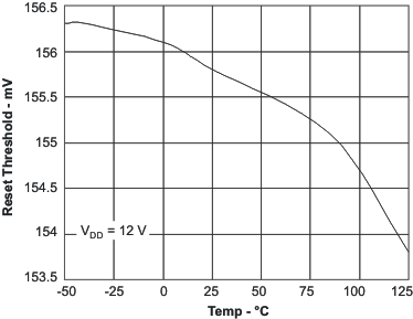 TPS40200-Q1 ssrt_temp.gif