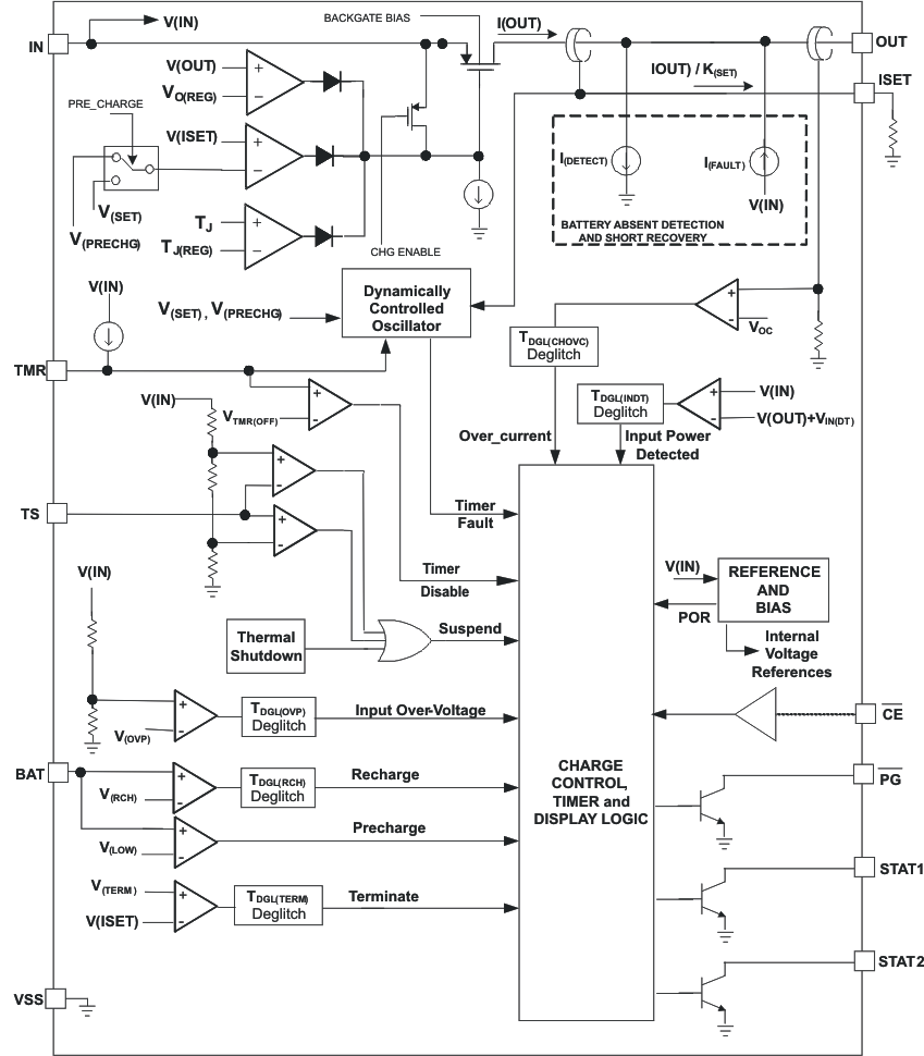 bq24085 bq24086 bq24087 bq24088 fbd_lus689.gif