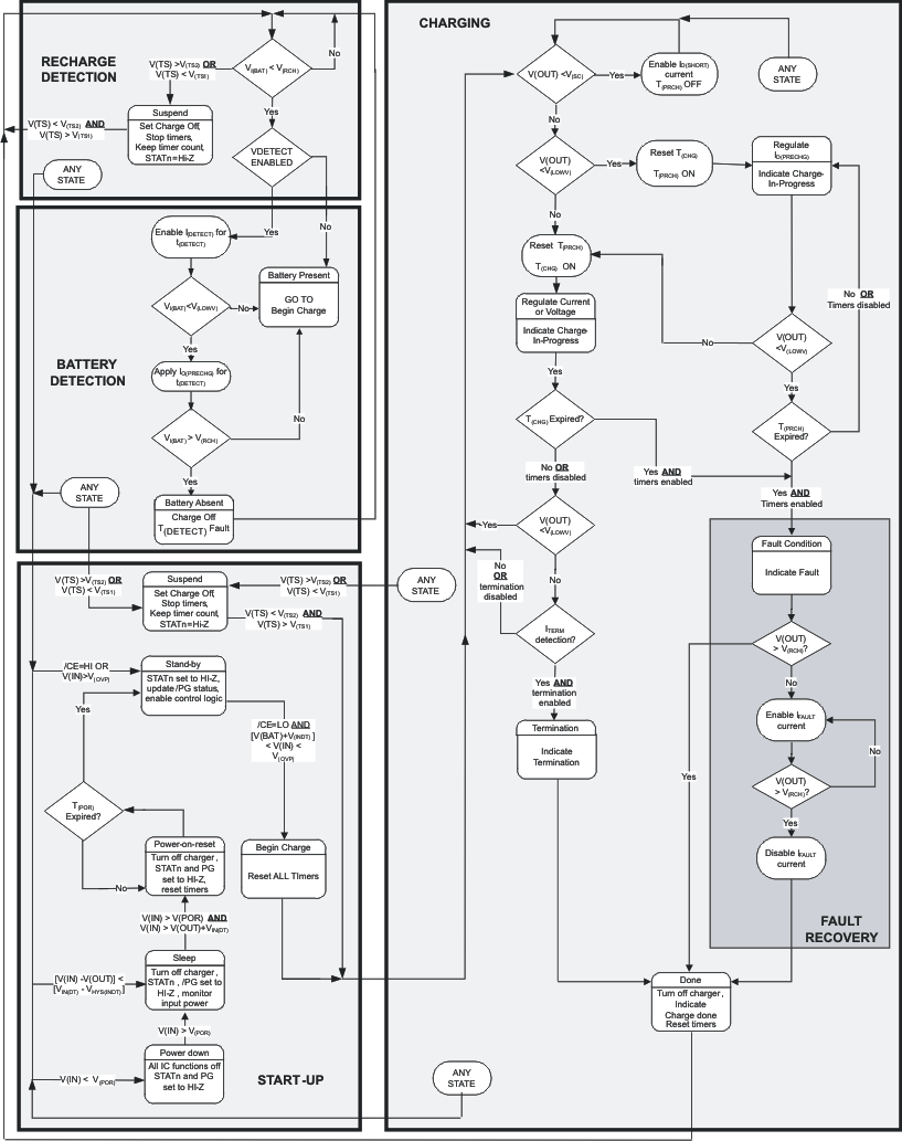 bq24085 bq24086 bq24087 bq24088 mac_dia_lus689.gif