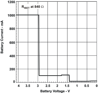 bq24085 bq24086 bq24087 bq24088 short_cir_lus689.gif