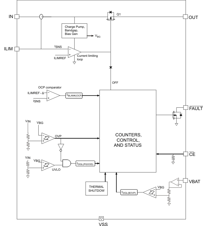 bq24312 sim_bd_lus763.gif