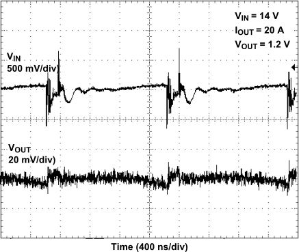 TPS40400 de1_wave02_lus930.gif