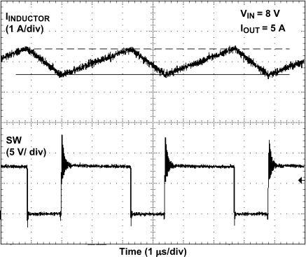 TPS40400 de2_wave01_lus930.gif