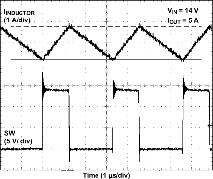 TPS40400 de2_wave02_slus930.gif