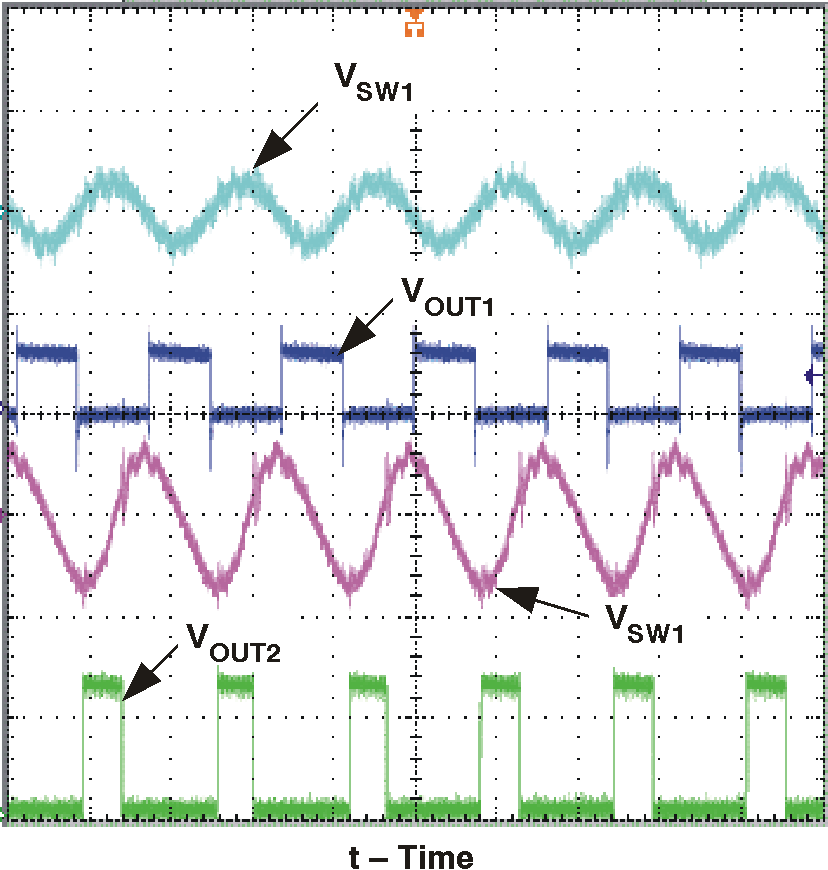 TPS54290 TPS54291 TPS54292 waveripple_lus973.png