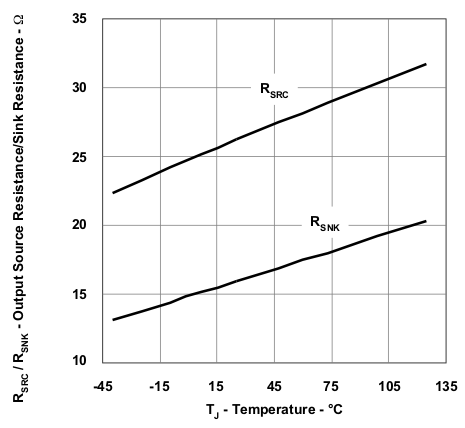 UCC28250 wav20_lusa29.gif