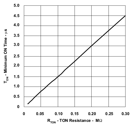 UCC24610 wav13_lusa87.gif