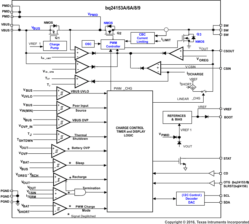 bq24153A bq24156A bq24158 bq24159 fbd_chg2_lusab0.gif