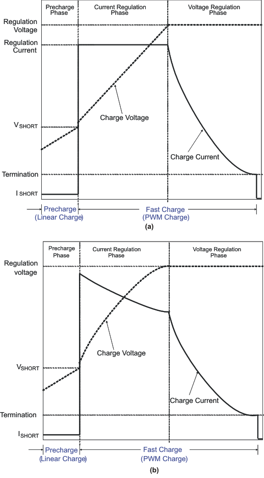 bq24153A bq24156A bq24158 bq24159 typ_chg_pro_lus931.gif
