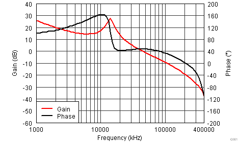 TPS56121 loop_response_lusah4.png