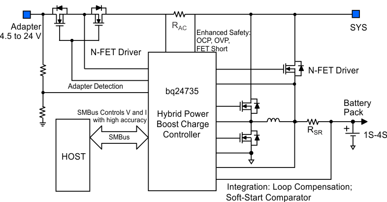 bq24735 Simplified Application Diagram bq24735 fp_schem_lusak9.gif