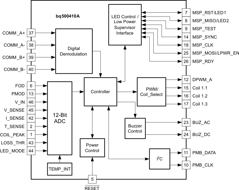 bq500410A block_lusb96.gif
