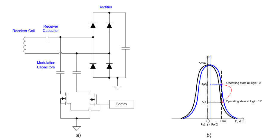 bq500410A cap_mod_cir_lusal8.gif