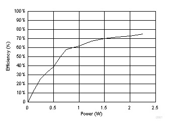 bq500212A D001_SLUSBD6D.gif