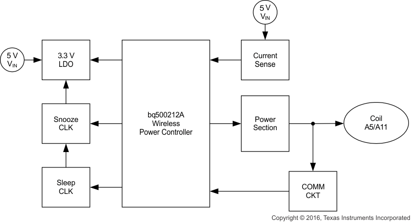 bq500212A backblock_lusbd6.gif