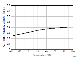 bq27531-G1 D002_SLUSBU6.gif