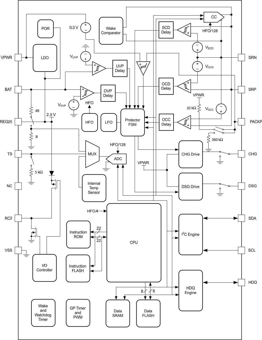 bq27741-G1 Functional_Block_Diagram.gif