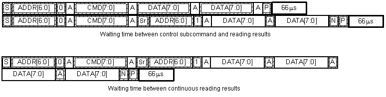 bq27741-G1 I2Ccomand_waiting_time_luua86.gif