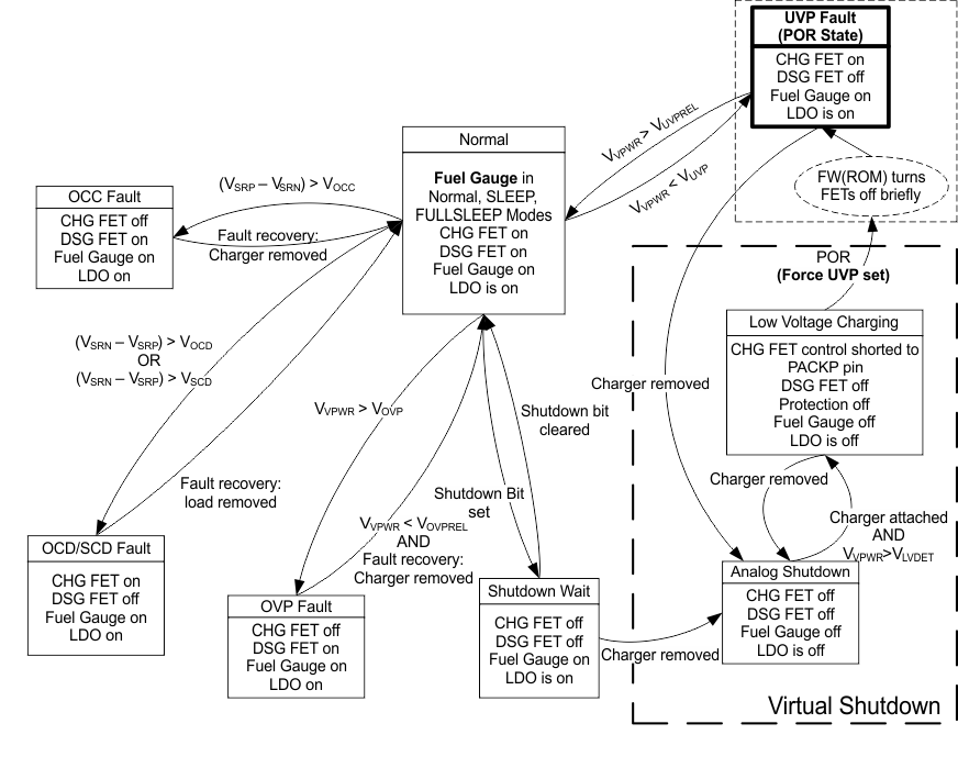 bq27741-G1 protector_oprtg_modes_lusbf2.gif