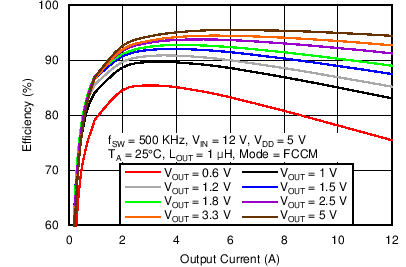 TPS53515 C004_SLUSBN5.png