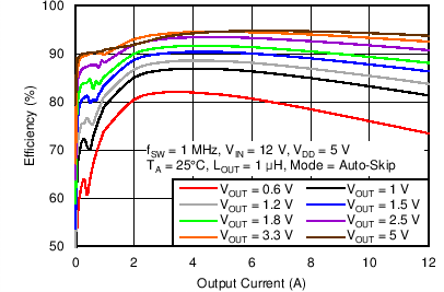 TPS53515 C005_SLUSBN5.png