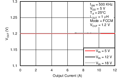 TPS53515 C009_SLUSBN5.png