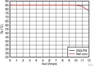 TPS53515 soagraph1.gif