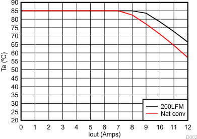 TPS53515 soagraph2.gif