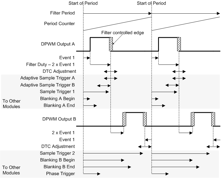 UCD3138128A Resonant_Sys_Closed_Loop_slusc66.gif
