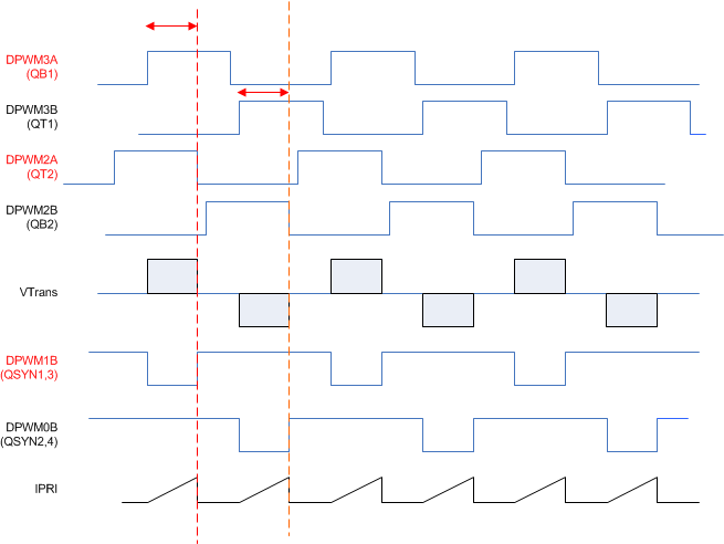 UCD3138128A full2_bridge_lusap2.gif