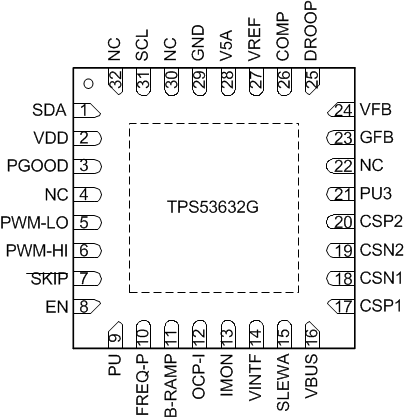 TPS53632G pinout_rsm32_slusbw8.gif