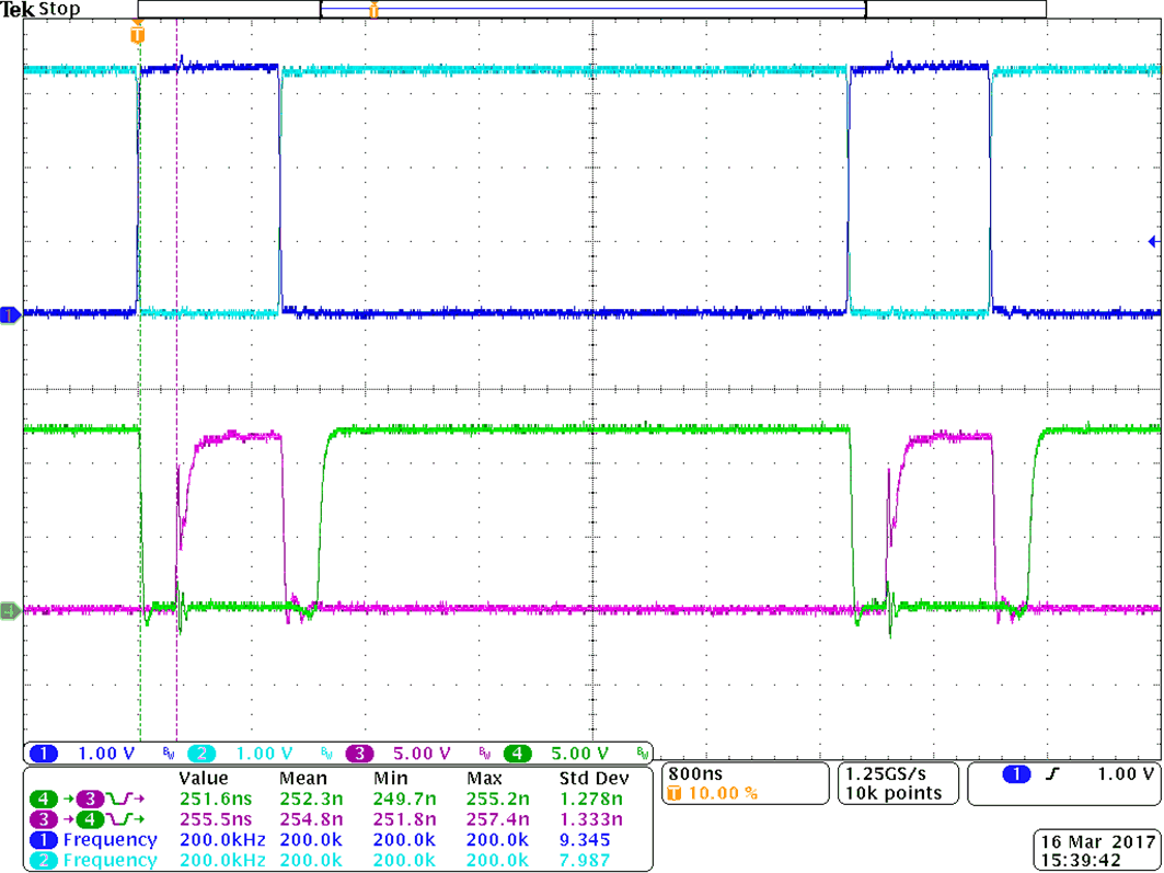 UCC21225A Bench Test Waveform
for INA/B and OUTA/B UCC21225A fig39_SLUSCV6.gif