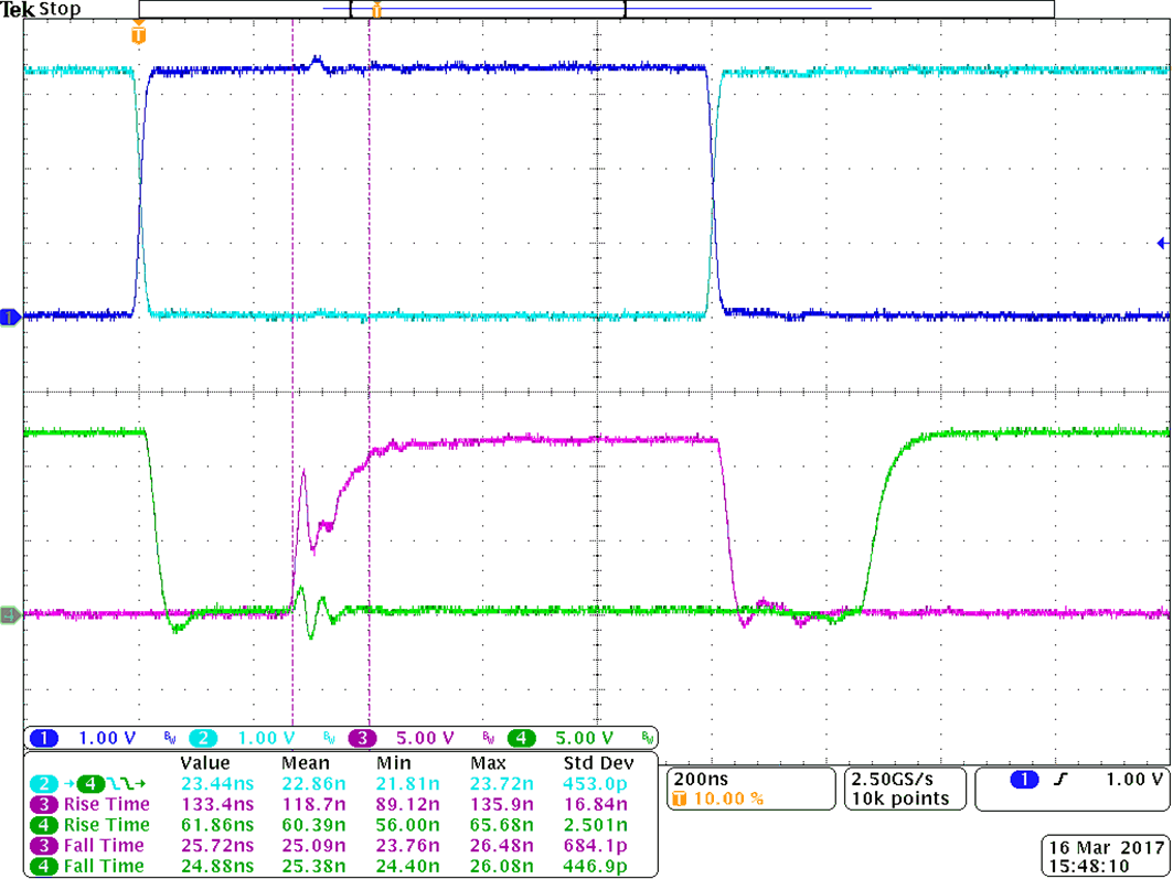 UCC21225A Zoomed-In bench-test
waveform UCC21225A fig40_SLUSCV6.gif
