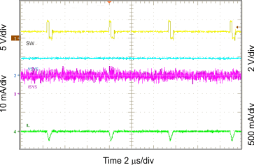 Light Load Operation Showing SW GUID-830EC0BE-D0D0-488B-9C0D-1EC91E52CA91-low.gif