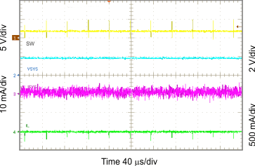 Light Load Operation Showing SW GUID-A95A2B20-60E2-4664-A3A0-5D99880757DB-low.gif