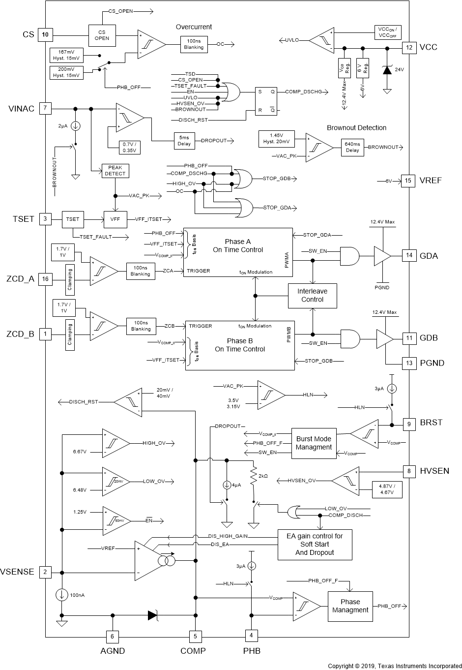 UCC28065 Block-Diagram.gif