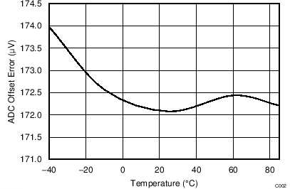 BQ78350-R1A C002_SLUSB48.png