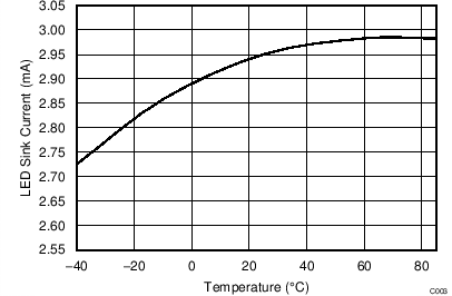 BQ78350-R1A C003_SLUSB48.png