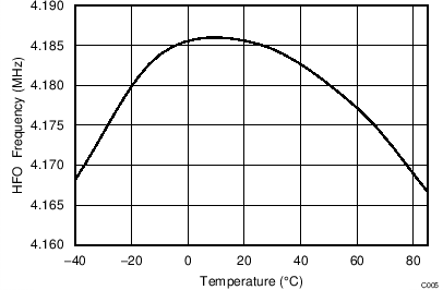 BQ78350-R1A C005_SLUSB48.png