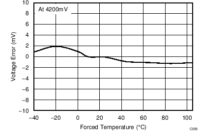 BQ78350-R1A C006_SLUSB48.png