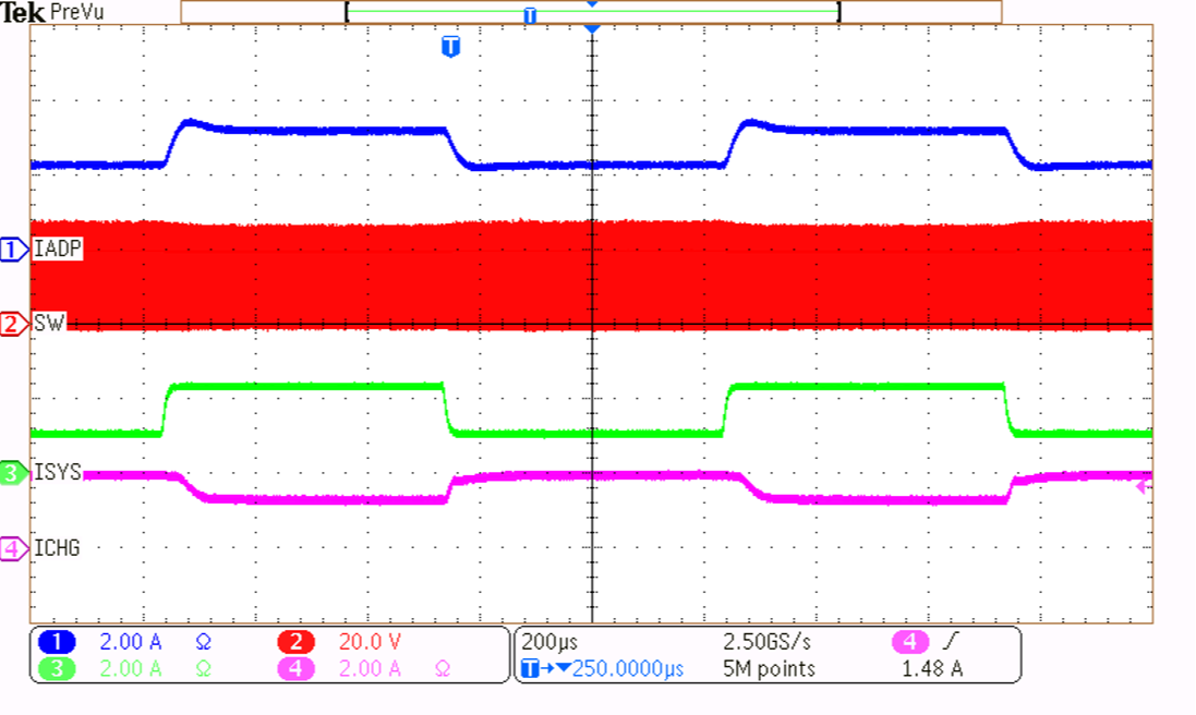 BQ24810 Input Current
            Regulation During System Load Transient