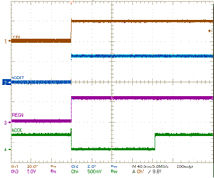 BQ24810 VCC, ACDET, REGN, and ACOK During Power Up