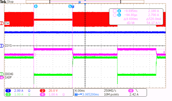 BQ24810 Peak Power Mode
            with PKPWR_ENCHRG=0